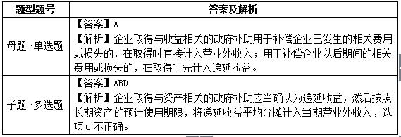 易错易混15与资产相关的政府补助VS与收益相关的政府补助。